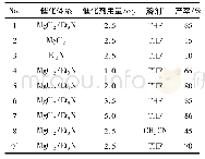 《表1 催化剂种类及其用量和溶剂对2a产率的影响》