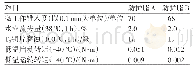 《表1 全氟聚醚基础油对防护脂理化性能的影响》