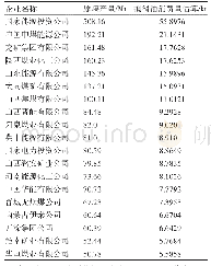 表2 2 0 1 8 年煤炭重点企业润滑油消费量估算