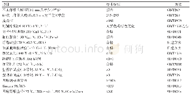 表1 偏航（开式）齿轮润滑脂研制目标