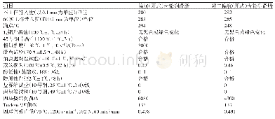 表5 偏航（开式）齿轮润滑脂的性能评价及与进口润滑脂的对比