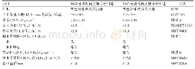 表3 盾构机主轴承密封脂技术要求及试验方法（T/CPCIF0042.1—2020标准第3部分）