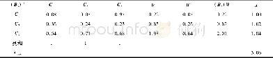 《表4 判断矩阵B3归一化计算结果》