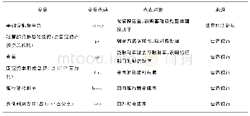 表4 变量选取及数据来源