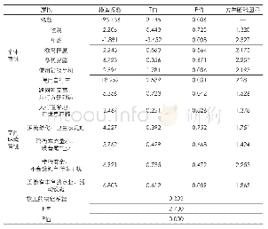 《表3 老年人的日出行范围影响因素回归模型》