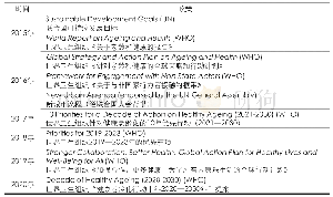 《表1“老年友好城市”的全球相关政策（2015—2020年）》