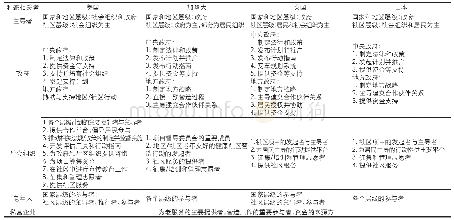 表1 四国老年友好的健康社区营造主要利益相关者角色定位