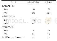 《表3 爽滑母料对烟包薄膜专用BOPP性能的影响》