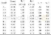 《Table 4 Mooney viscosity and curing characteristics of polyester short fiber reinforced NR/SBR comp