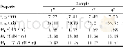 Table 1 Curing characteristics of SBR/silica composites