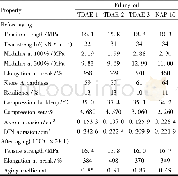 《Table 4 Mechanical properties of oil filled SSBR vulcanizates》