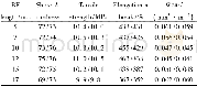 Table 2 Effect of BF length on mechanical properties of composites