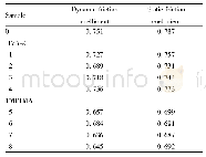 Table 2 Wear resistance of NBR vulcanizates with HVA-2 or TMPTMA