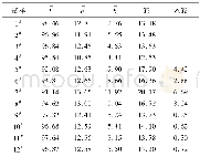 《表3 有机酸镧盐对PA 66抗黄变性的影响Tab.3 Effect of lanthanum carboxylates on yellowing resistance of PA 66》