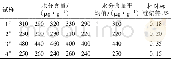 《表4 重复性测试结果Tab.4 Repeatability measurement results》