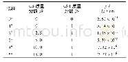 《表4 CNT/CB/PTT共混切片的ρTab.4ρof CNT/CB/PTT blend chips》