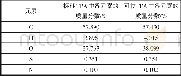 《表1 TPA中各元素质量分数》