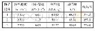 表2 纤维样品DSC结果分析