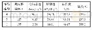 表3 纤维样品DSC结果分析