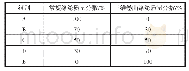 表1 纤维原料质量配比：三维卷曲涤纶对汽车用过滤材料性能的影响