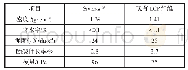 表1 Siveras和现有LCP纤维力学性能比较(基于东丽的测试方法)[23]