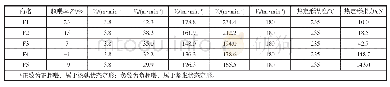 《表1 不同超喂率条件下的纺丝工艺参数》