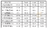 表4 试验件的静态测试结果