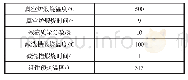 表1 主要工艺参数：纺丝组件问题在长丝生产过程中的探讨