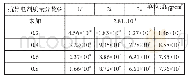 表3 芳纶1414长丝的质量比电阻