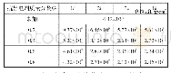 表4 PI长丝的质量比电阻