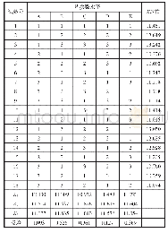 《表8 分散黄SE-4N正交试验结果分析》