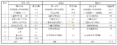 表4 门机作业票：化学纤维浸胶帘子线试验方法国家标准研究