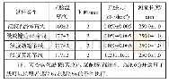 《表7 干热收缩仪法测试干热收缩率的试验条件》