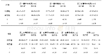 《表3 两组患者治疗前后上颌牙弓宽度比较》