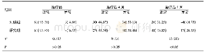 《表3 两组患者用药时间和脑电图异常的关系n (%)》