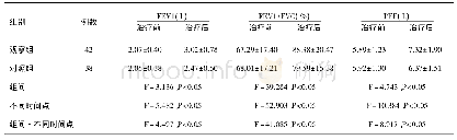 《表3 两组患者治疗前后肺功能对比 (±s)》