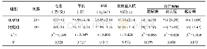 《表1 两组一般资料比较[±s, n (%) ]》