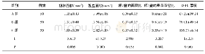 《表1 三组患者视盘周RNFL厚度比较》