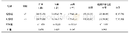 《表1 两组一般资料比较[±s, n (%) ]》