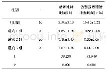 《表2 两组麻醉效果比较 (±s)》