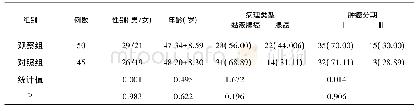 《表1 两组一般资料比较[±s, n (%) ]》