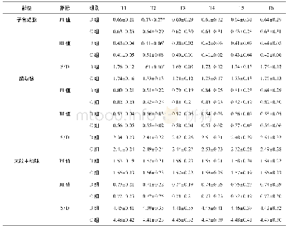 《表2 两组产妇胎儿血流指数的比较 (±s, n=90)》