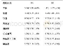 《表2 敏感性分析结果[OR/WMD(95%)CI]》