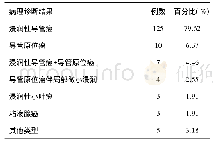 表1 乳腺病灶组织病理检查结果