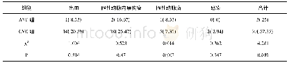 《表2 两组患者血管通路选择并发症发生情况n(%)》