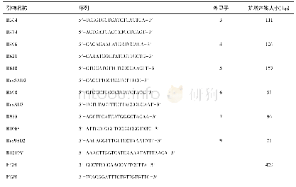 表1 RHD特异外显子的PCR-SSP引物序列及扩增产物大小