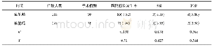 《表2 医院感染病例感染部位汇总n(%)》