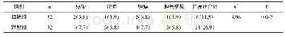 表5 两组患者术后并发症情况比较n(%)