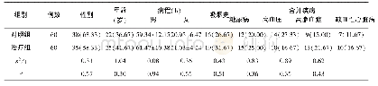 《表1 两组临床基线资料比较[n(%),±s]》