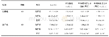 表2 两组治疗前后血液流变学指标的比较（±s)